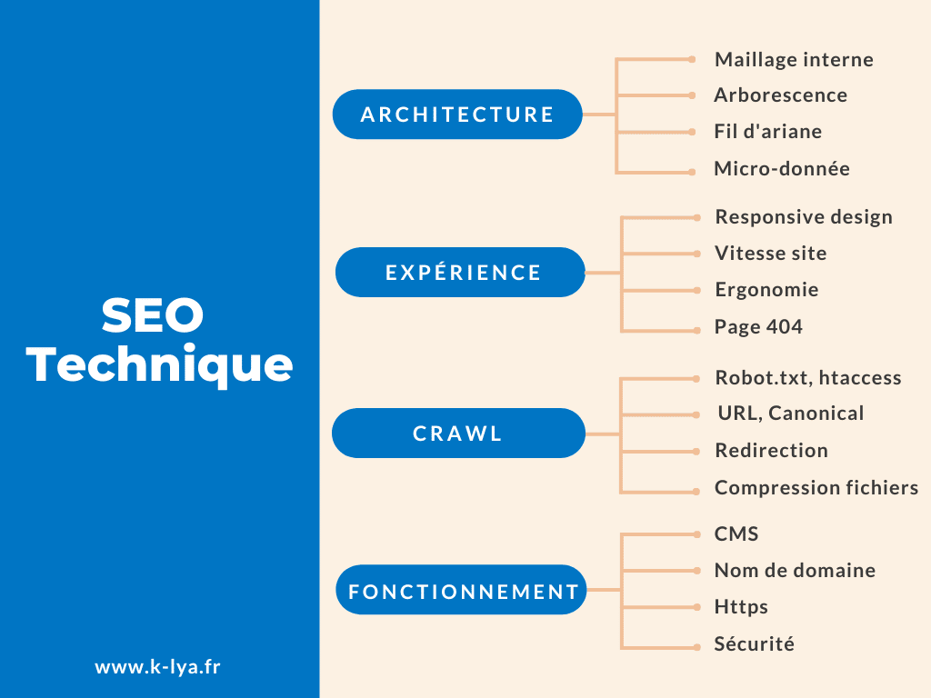 audit-seo-technique